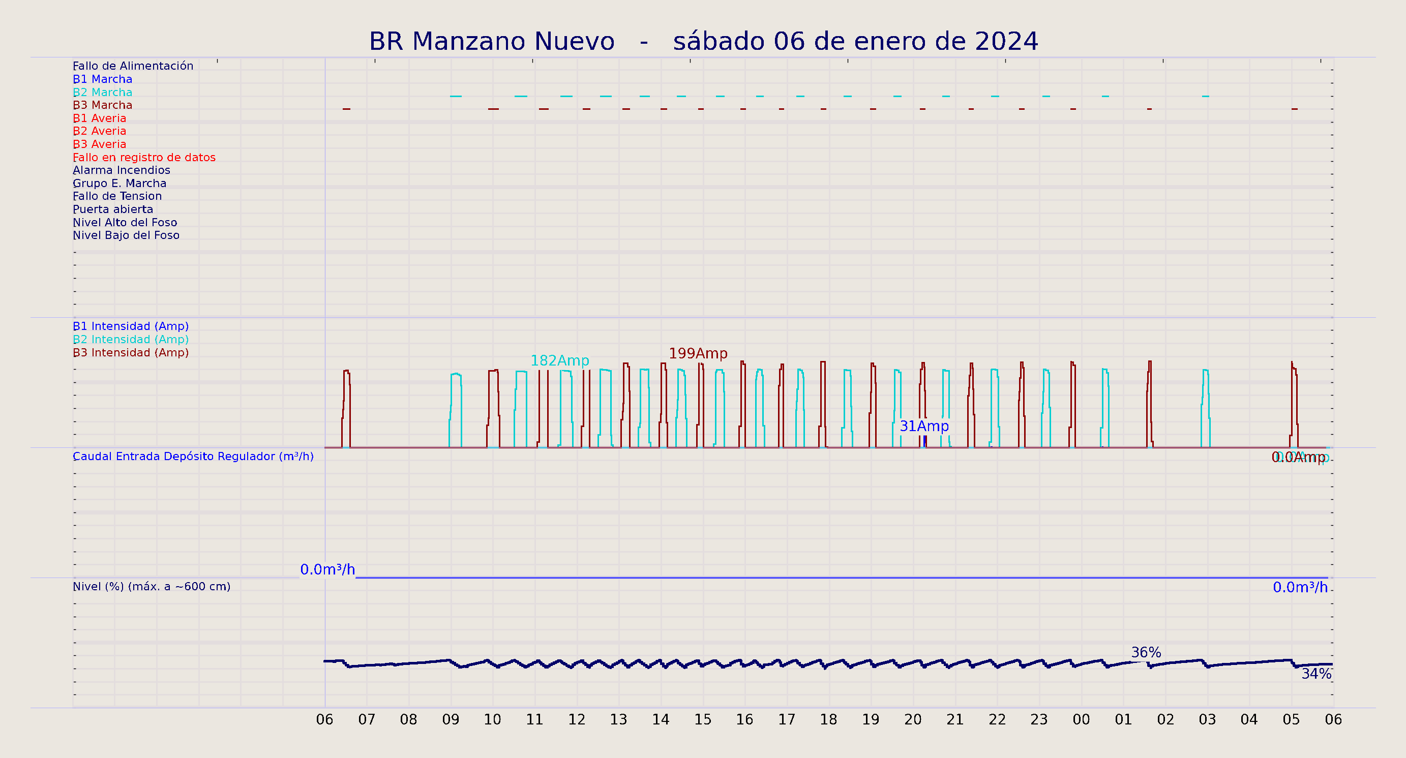 ../../imagenes/vid/2024/BR Manzano Nuevo/2024-01-06 BR Manzano Nuevo.png